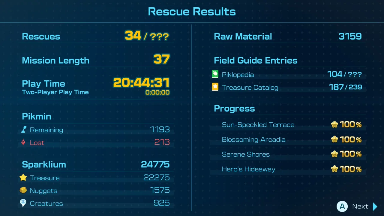 Results